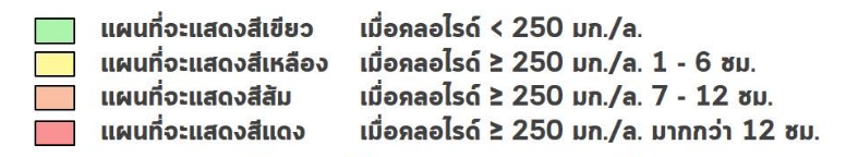Info